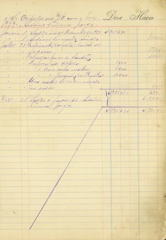 Contas da construção da capela de São Tiago